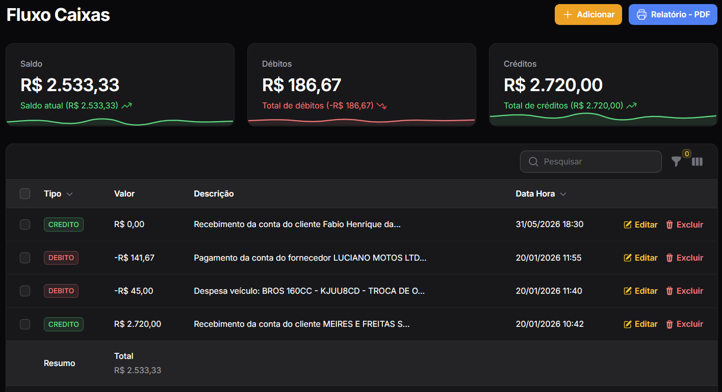 Visão Geral do Fluxo de Caixa